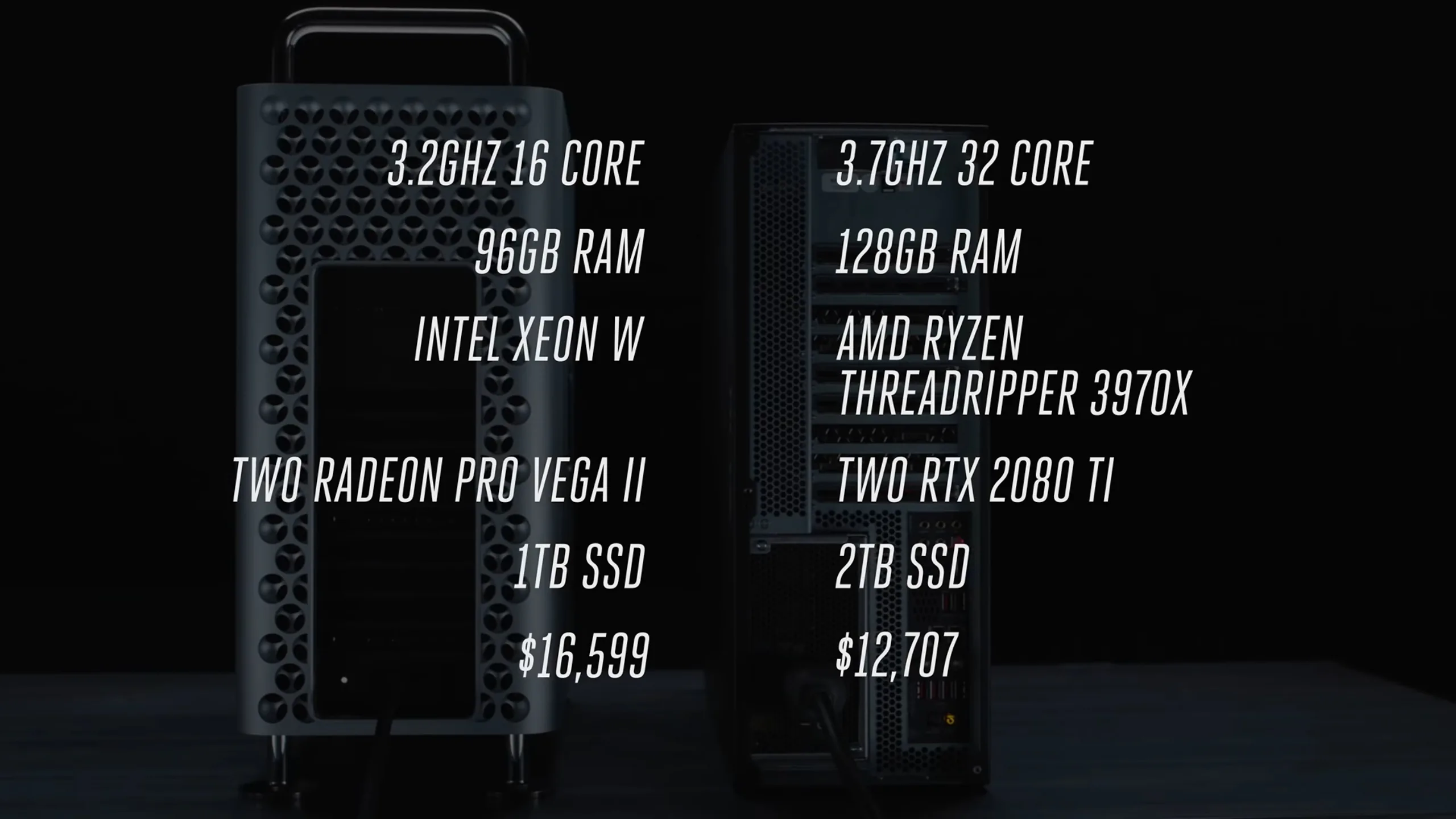 Đánh giá Mac Pro 2019 và Pro Display XDR cùng các chuyên gia sáng tạo The Verge