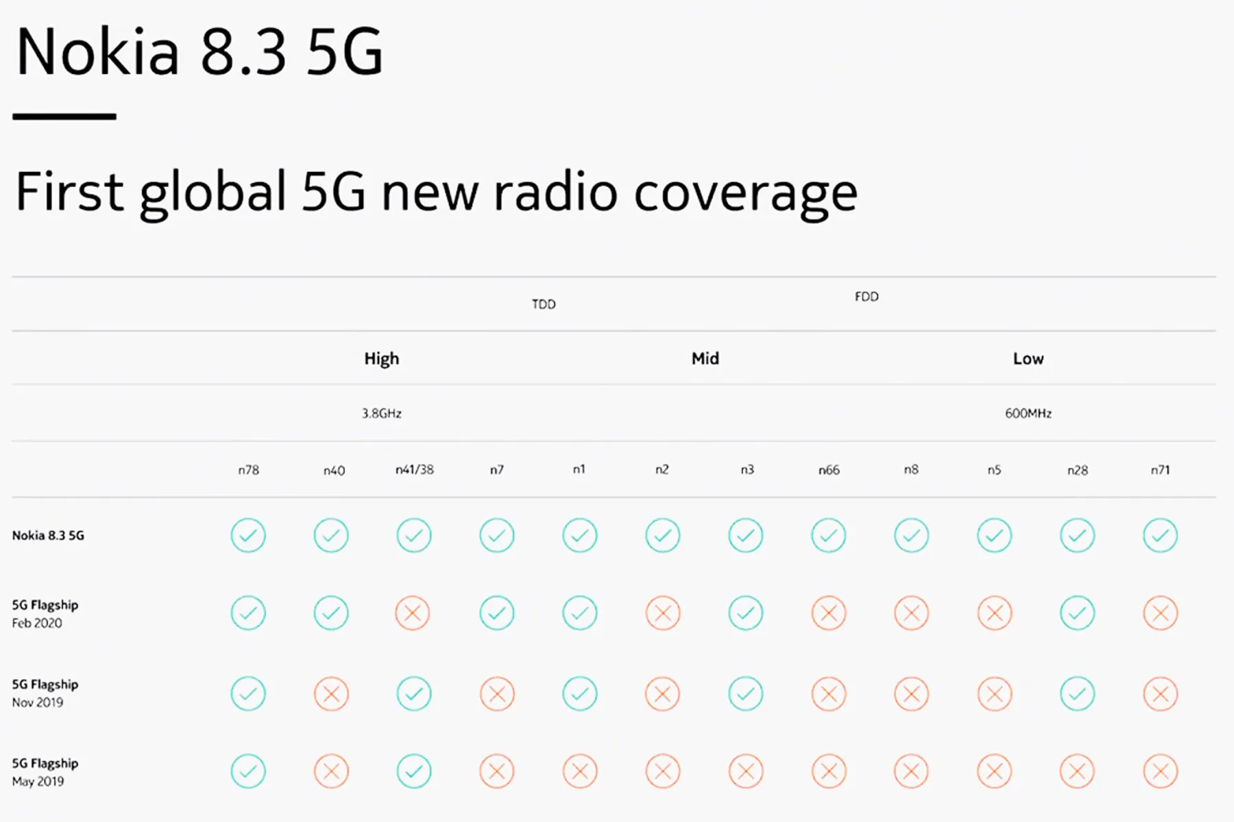 HMD Global ra mắt Nokia 8.3 5G với khả năng phủ sóng tốt và 4 camera Zeiss