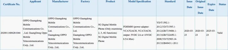 OPPO Reno Ace 2 sẽ được ra mắt vào tháng 4 với sạc nhanh 65W