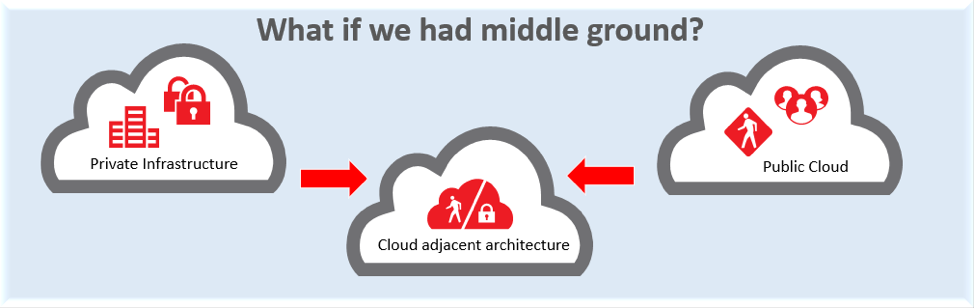 Giải pháp Tiệm cận đám mây (Cloud Adjacency): Vừa an toàn như lưu trữ nội bộ, vừa linh hoạt như chuyển đổi số trên nền tảng đám mây