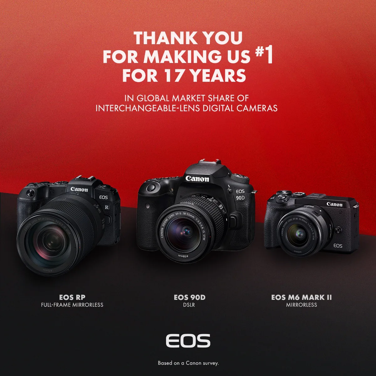 Canon đánh dấu năm thứ 17 liên tiếp dẫn đầu thị trường máy ảnh