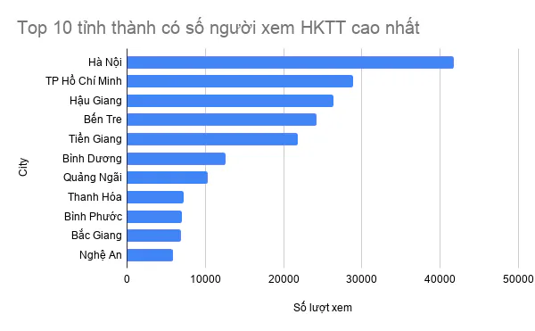 Kiến Guru triển khai giải pháp hỗ trợ kiểm tra, đánh giá việc dạy và học trực tuyến
