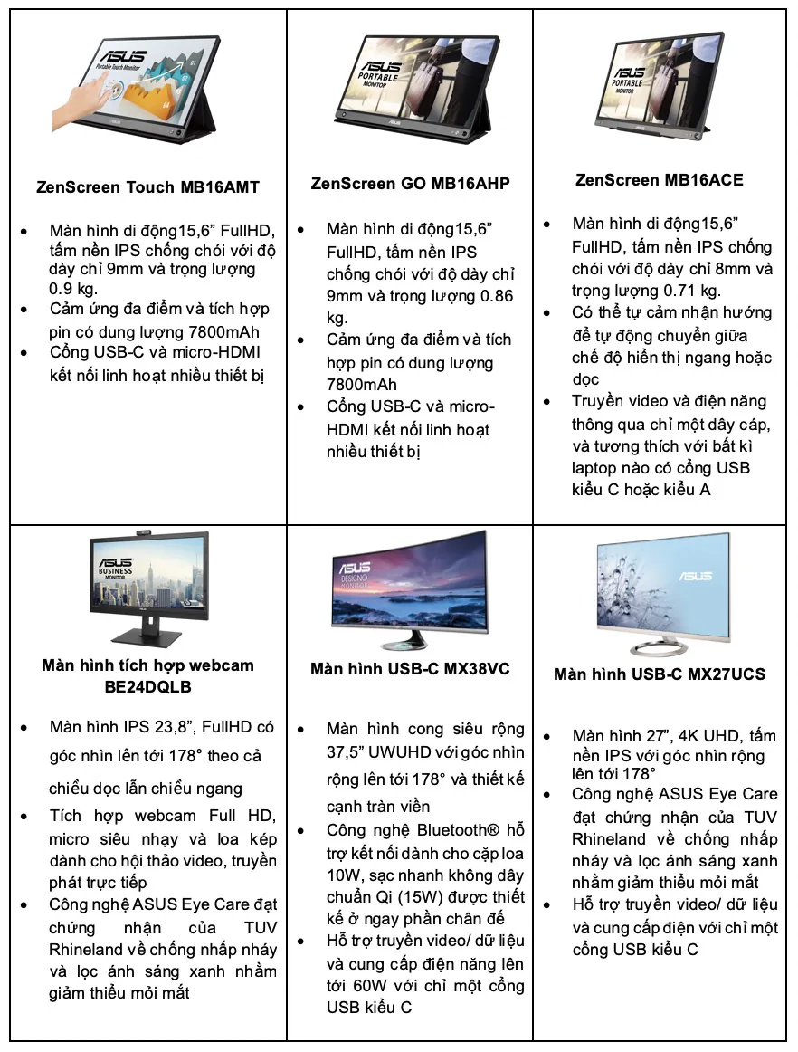 Work From Home: Giải pháp toàn diện từ ASUS