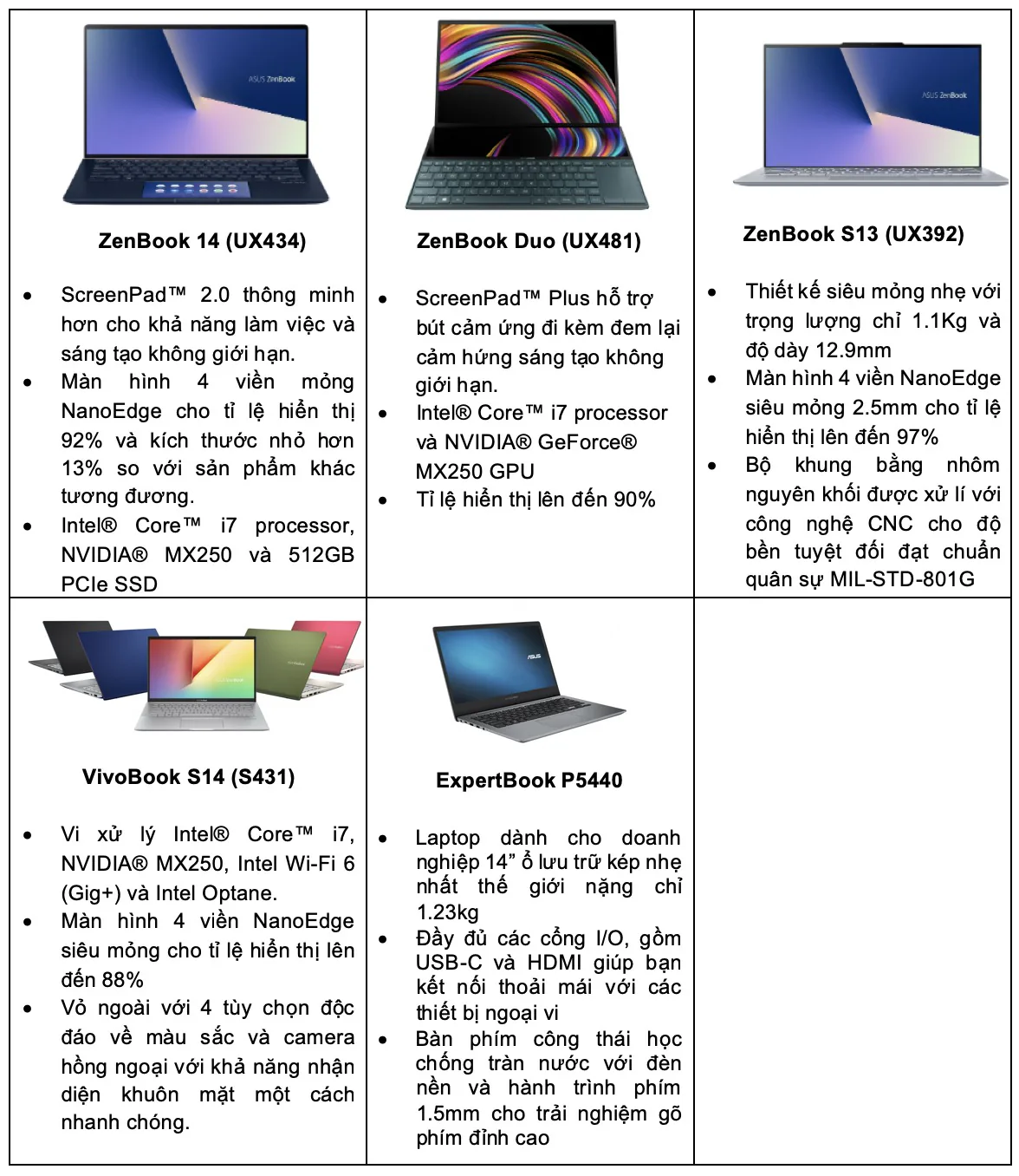 Work From Home: Giải pháp toàn diện từ ASUS
