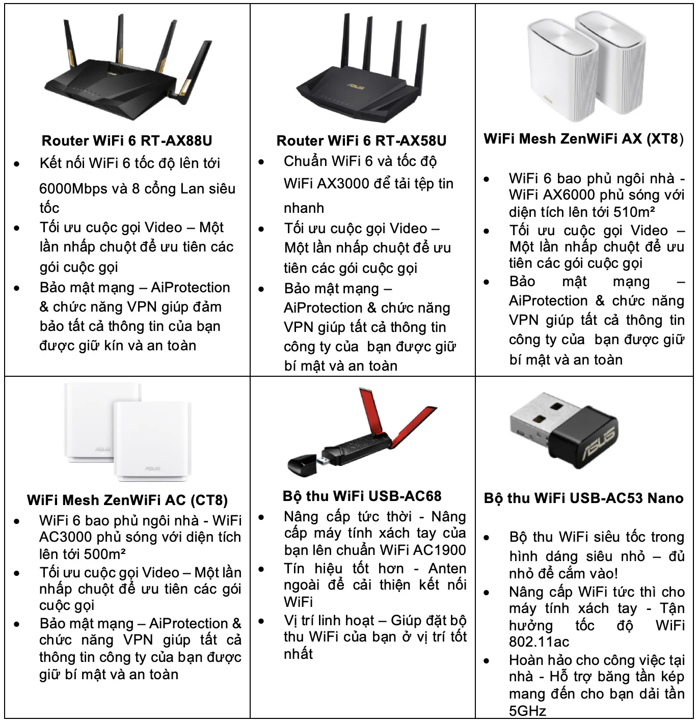Work From Home: Giải pháp toàn diện từ ASUS