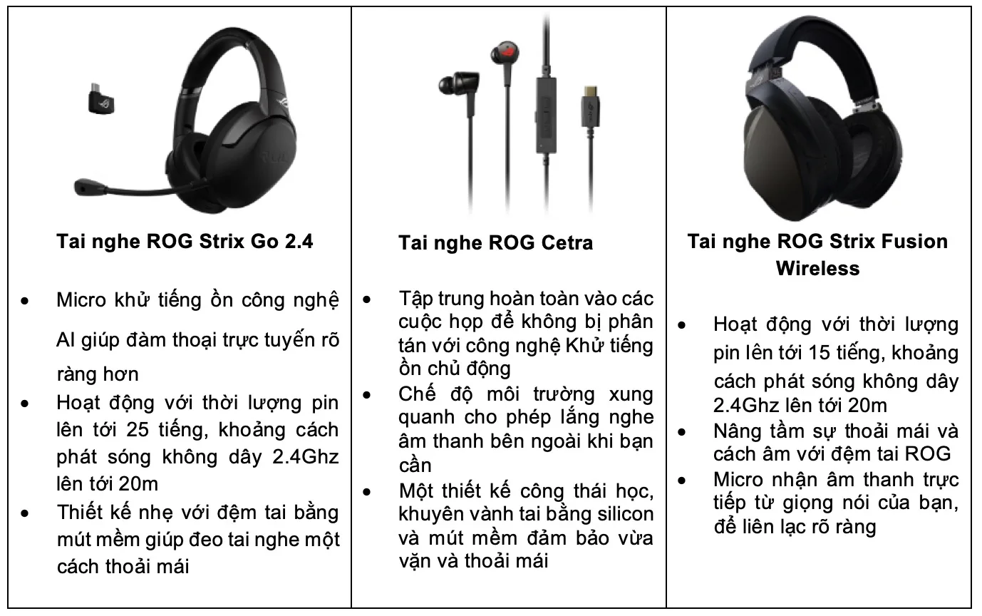 Work From Home: Giải pháp toàn diện từ ASUS