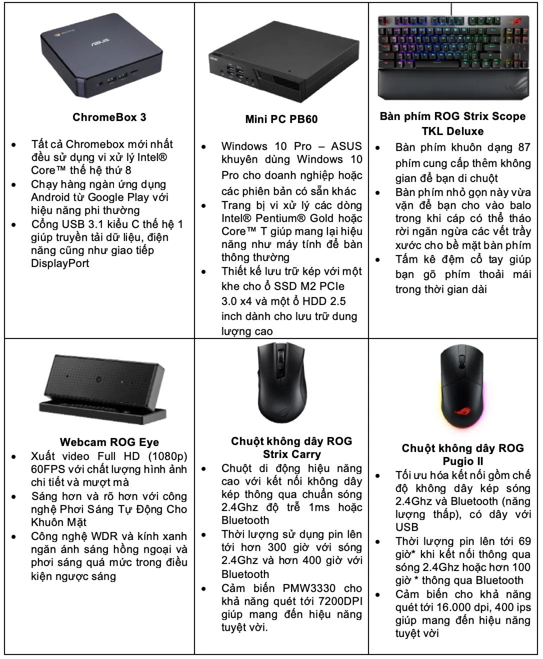 Work From Home: Giải pháp toàn diện từ ASUS