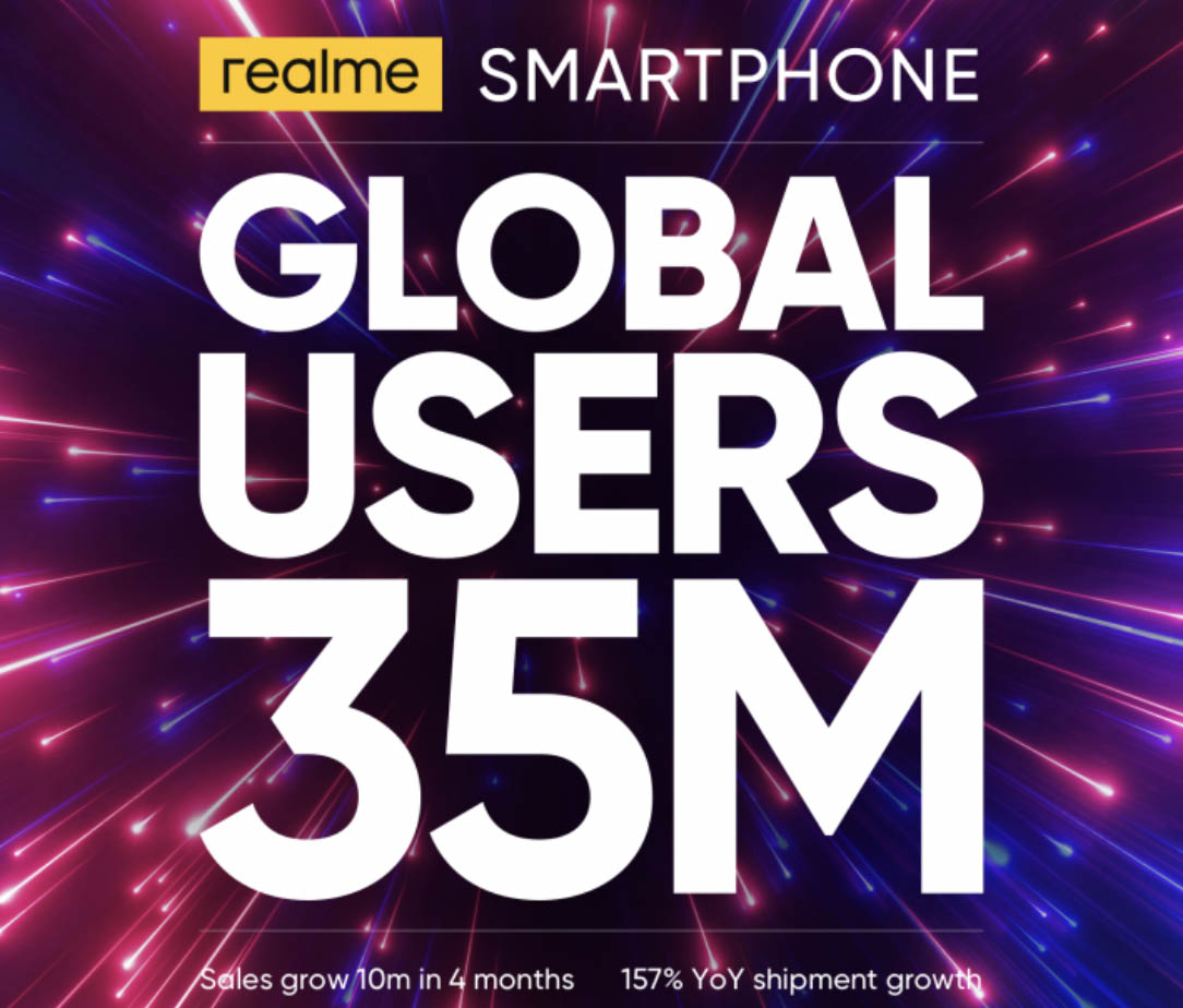 Realme toàn cầu duy trì vị trí top 7 thương hiệu smartphone,  đạt 35 triệu người dùng và tăng trưởng ngay trong giai đoạn khó khăn đầu năm 2020