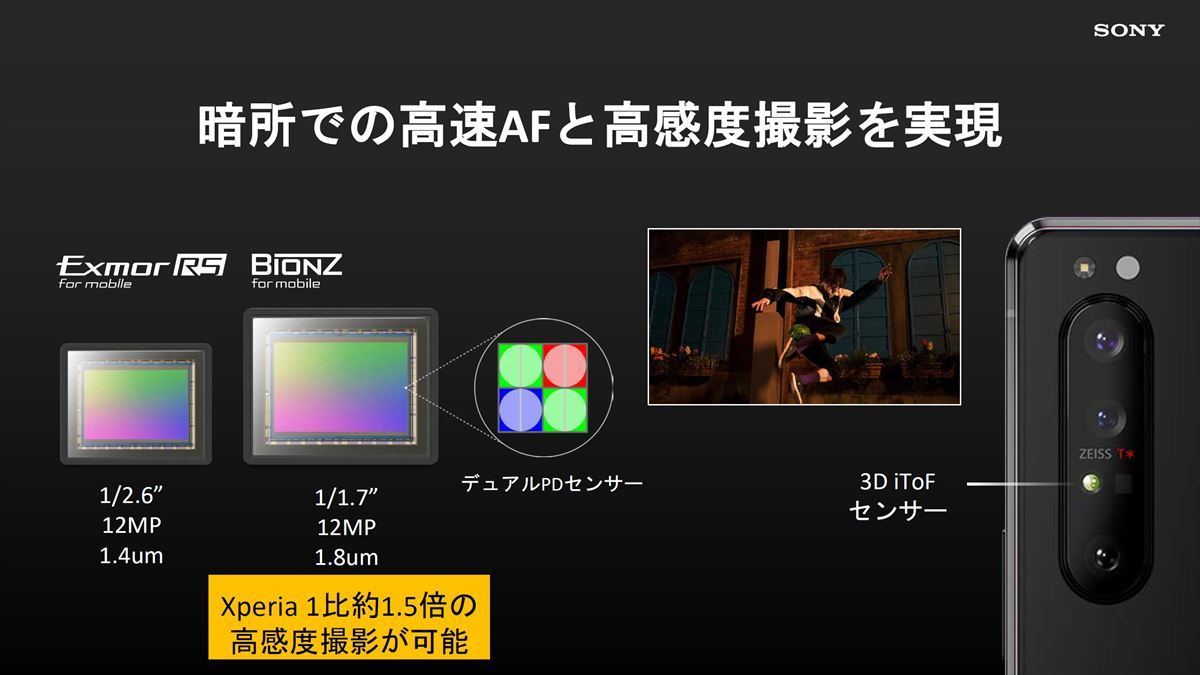 Sony trình diễn camera của Xperia 1 II và các tính năng lấy cảm hứng từ máy ảnh
