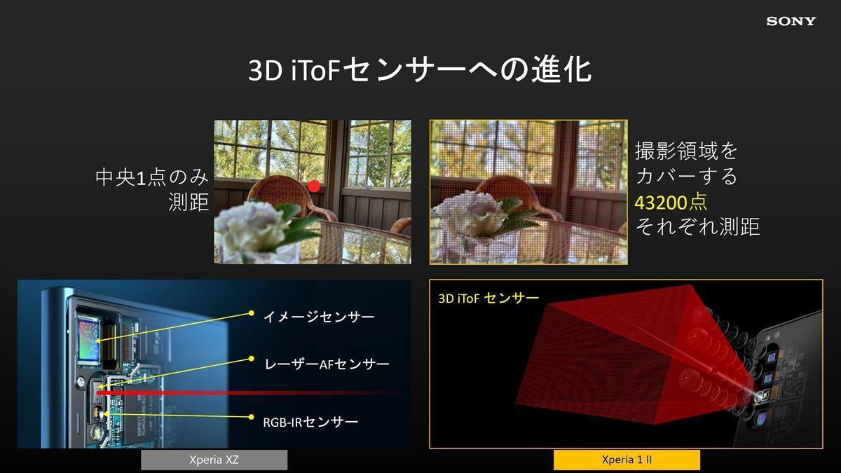 Sony trình diễn camera của Xperia 1 II và các tính năng lấy cảm hứng từ máy ảnh