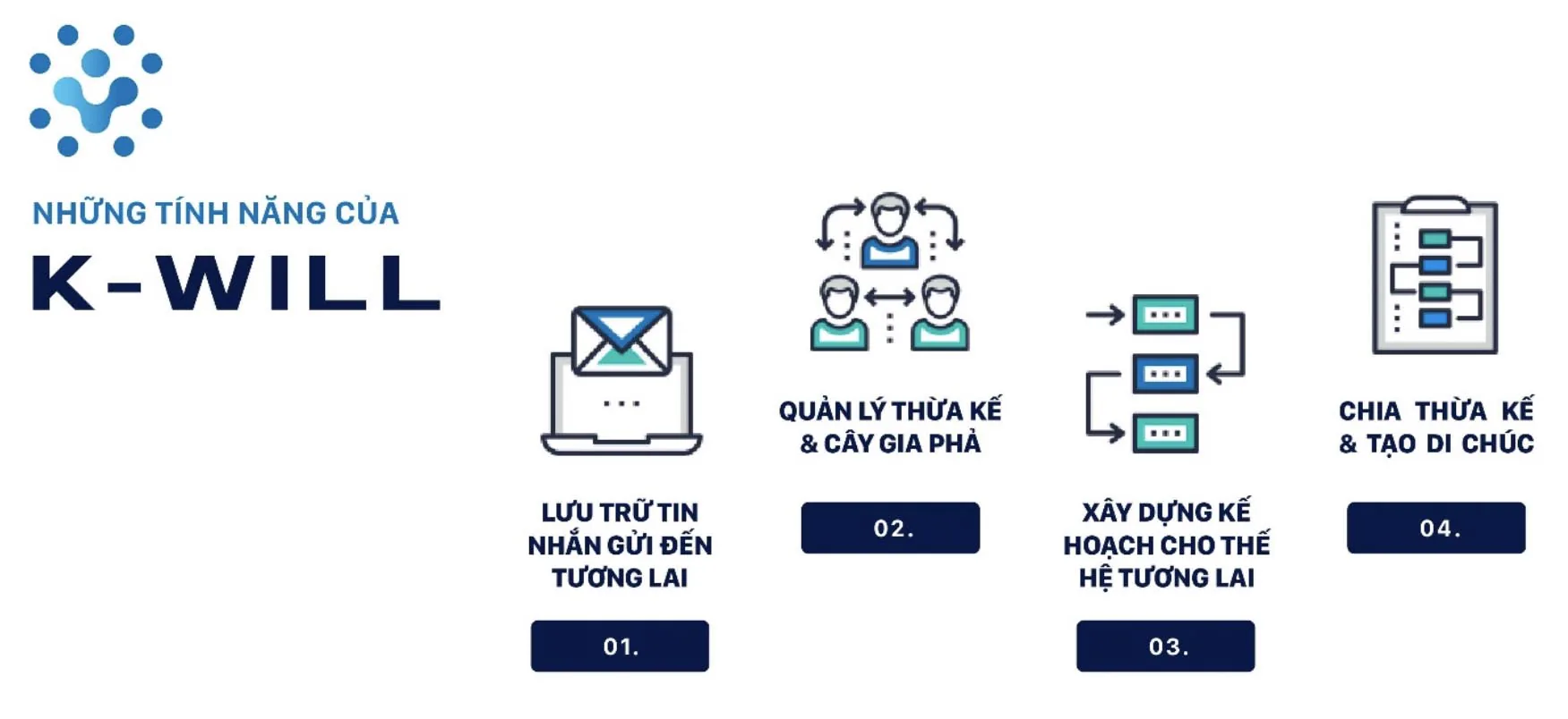 Lần đầu tiên ra mắt K-Will - Nền tảng Nhật ký và Di chúc số 4.0