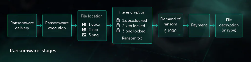 Q1 2020: Hơn 200 nghìn tấn công ransomware nhắm vào SMB ở Đông Nam Á