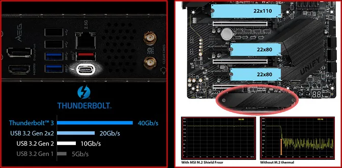 MSI trình làng bo mạch chủ MSI 400 series UNIFY, đen huyền bí, không đèn RGB, logo rồng khắc nổi