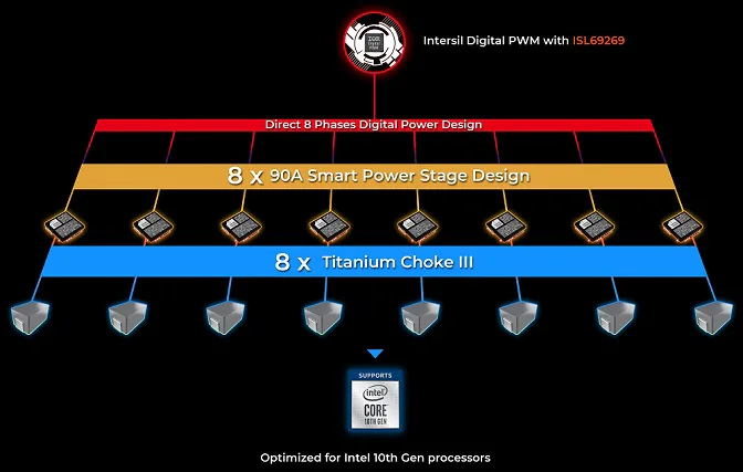 MSI trình làng bo mạch chủ MSI 400 series UNIFY, đen huyền bí, không đèn RGB, logo rồng khắc nổi