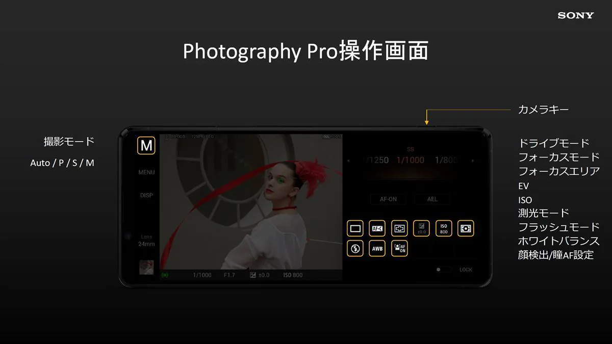 Sony trình diễn camera của Xperia 1 II và các tính năng lấy cảm hứng từ máy ảnh