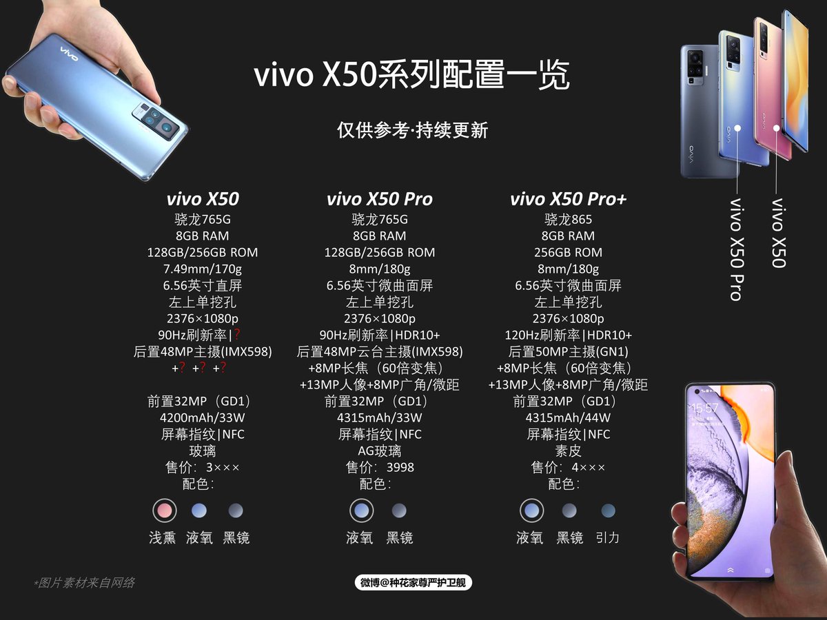 Lộ diện phiên bản vivo X50 Pro+ với cấu hình khủng Snapdragon 865 và camera chính 50MP
