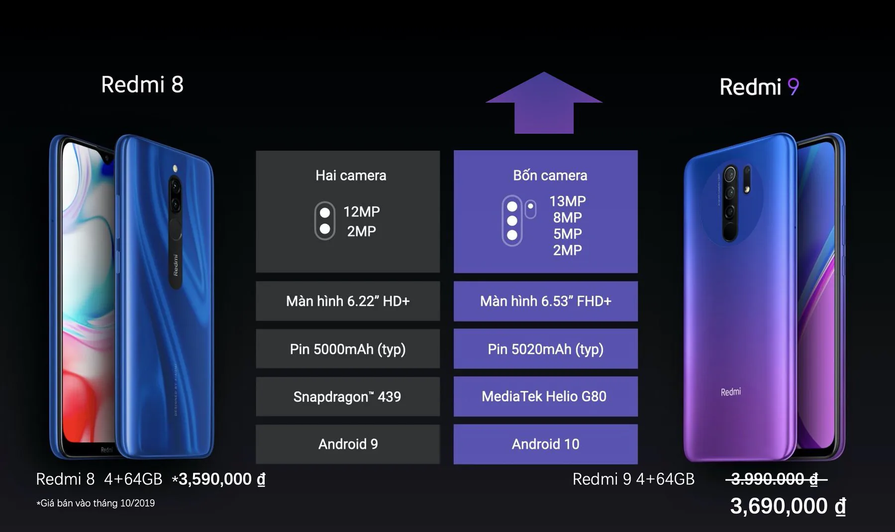 Xiaomi Redmi 9 ra mắt, "bom tấn" cho phân khúc phổ thông, giá từ 3,590,000 VND