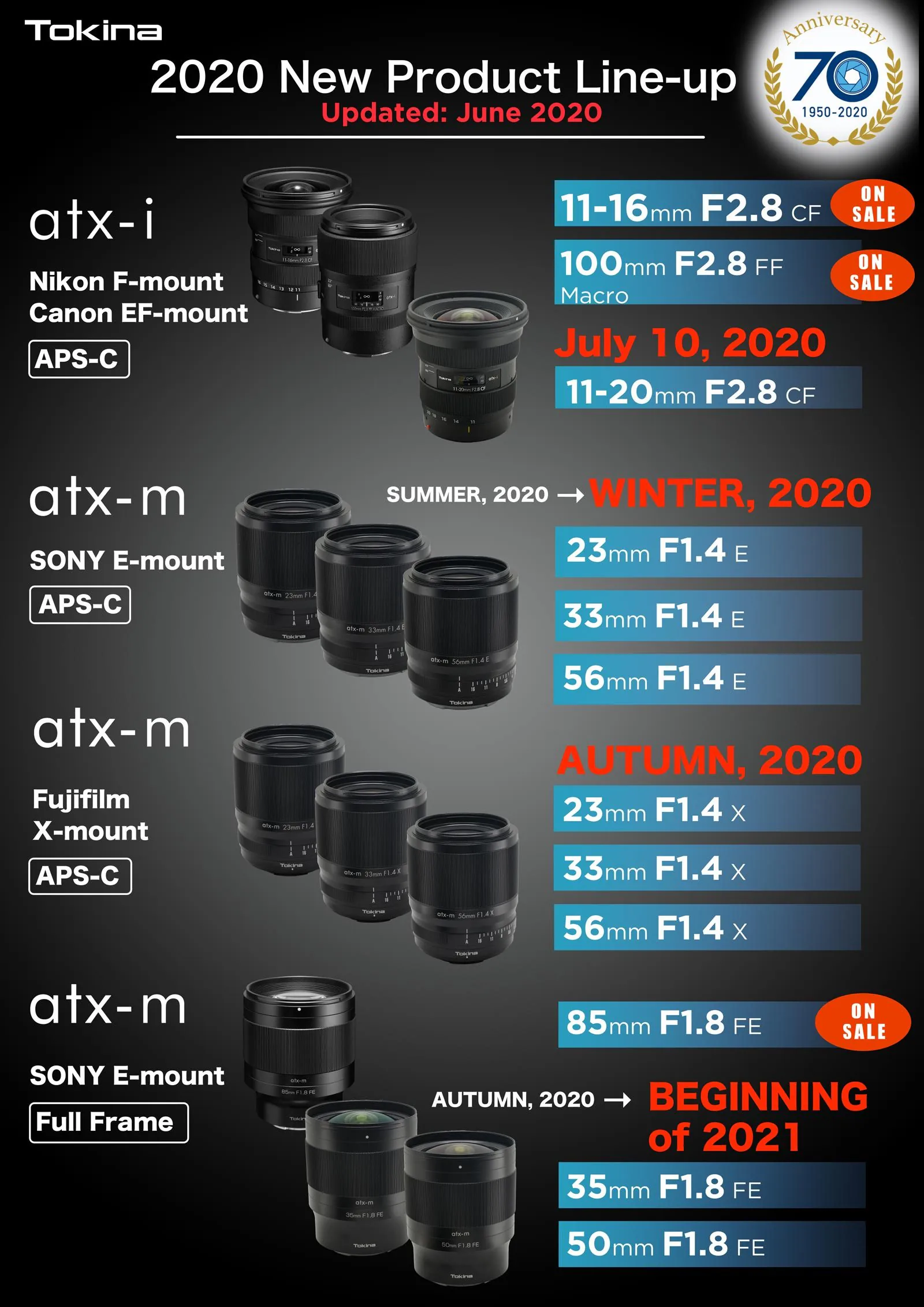 Tokina cập nhật lộ trình ống kính 2020-2021 của mình