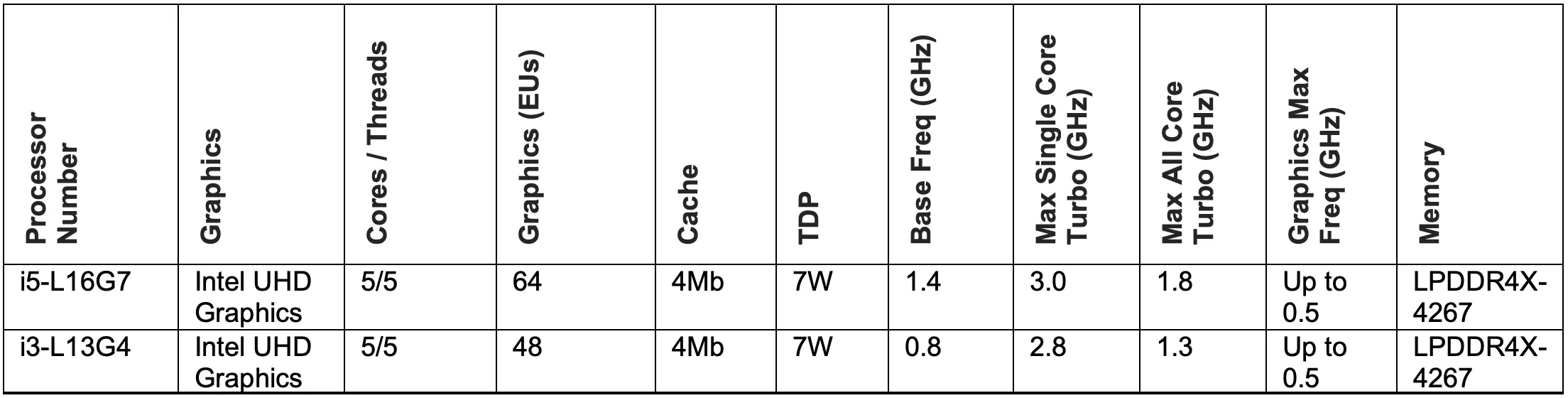 Bộ xử lý lai Intel: Thoả sức trải nghiệm PC với những đổi mới sáng tạo như Đóng Gập và Hai màn Hình