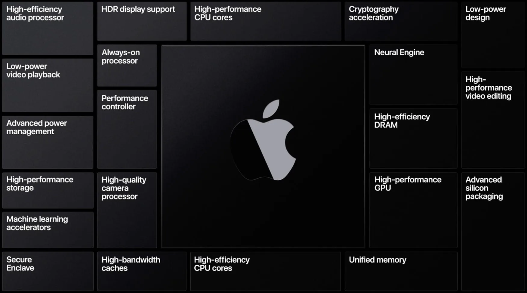 Rosetta 2 chính là chìa khoá của Apple để giúp quá trình chuyển sang ARM ít khó khăn hơn