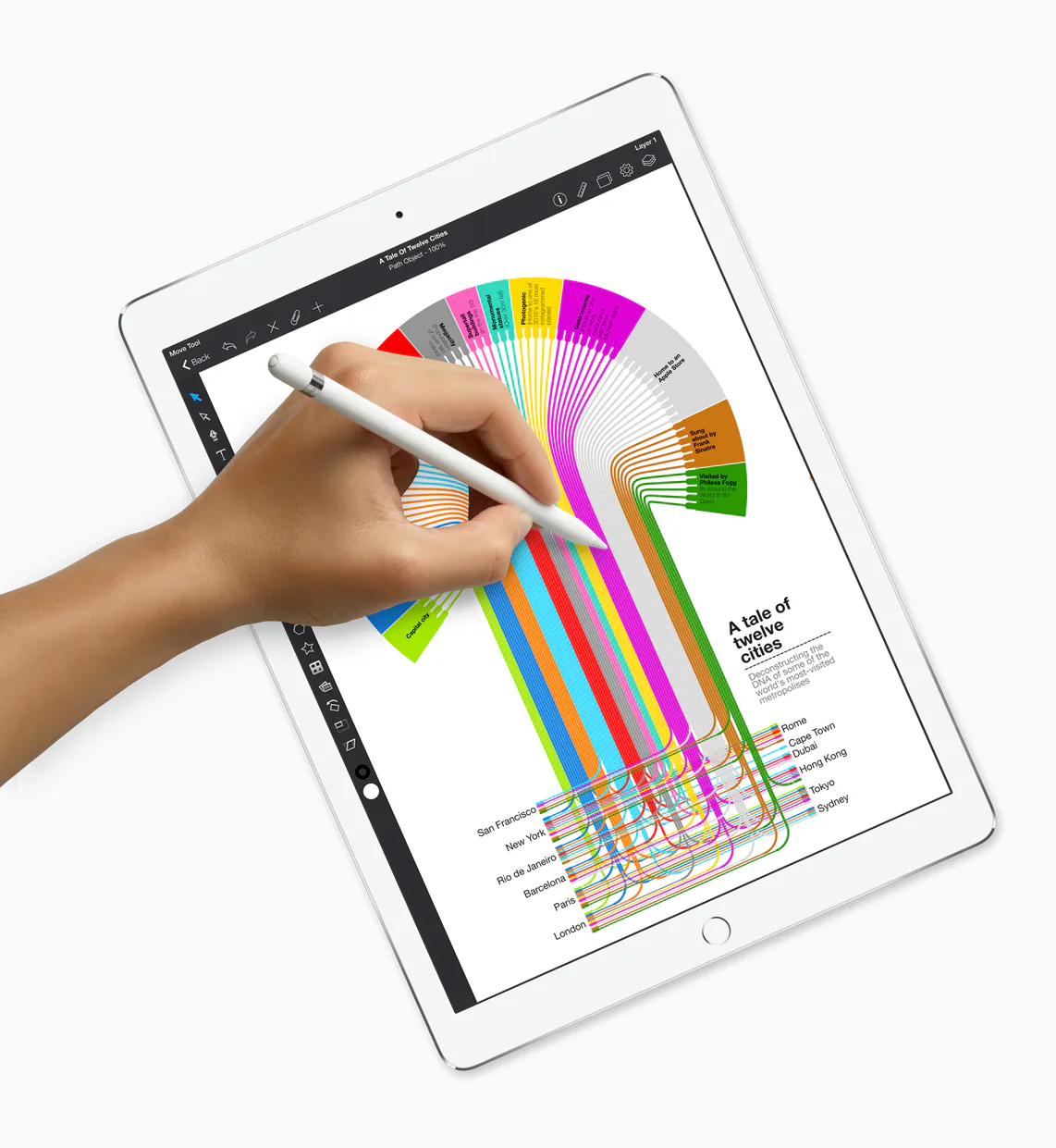 Những chiếc iPad nào của Apple sử dụng màn hình 120Hz ProMotion?
