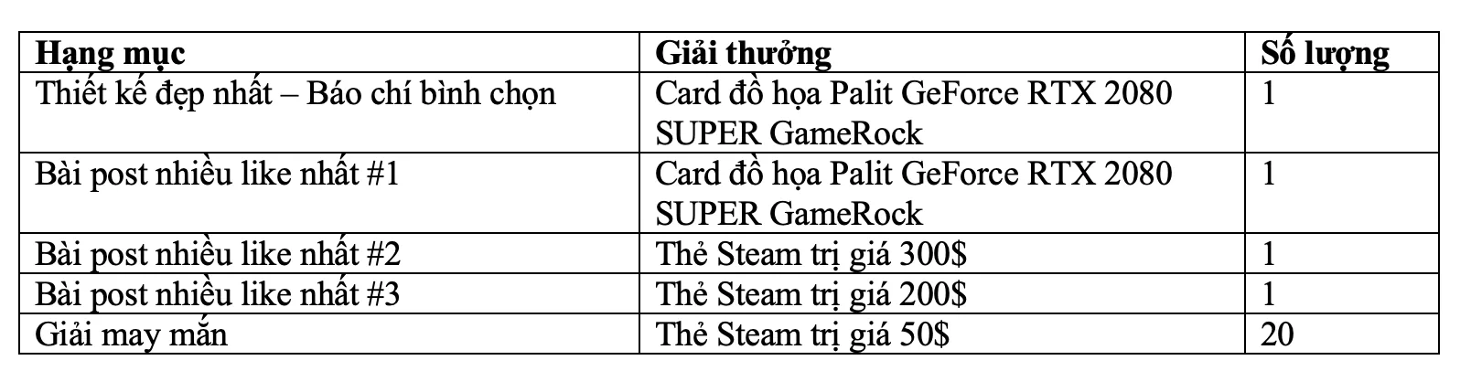 Palit tổ chức cuộc thi sáng tạo logo trên Minecraft