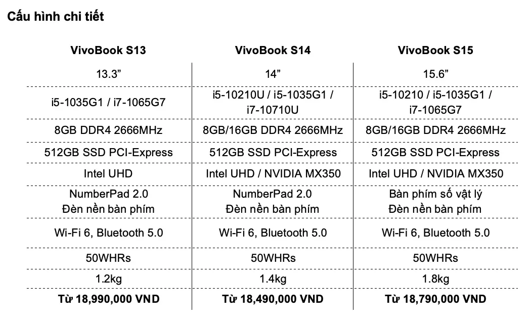 ASUS ra mắt VivoBook S thế hệ mới 2020 dành cho Gen Z