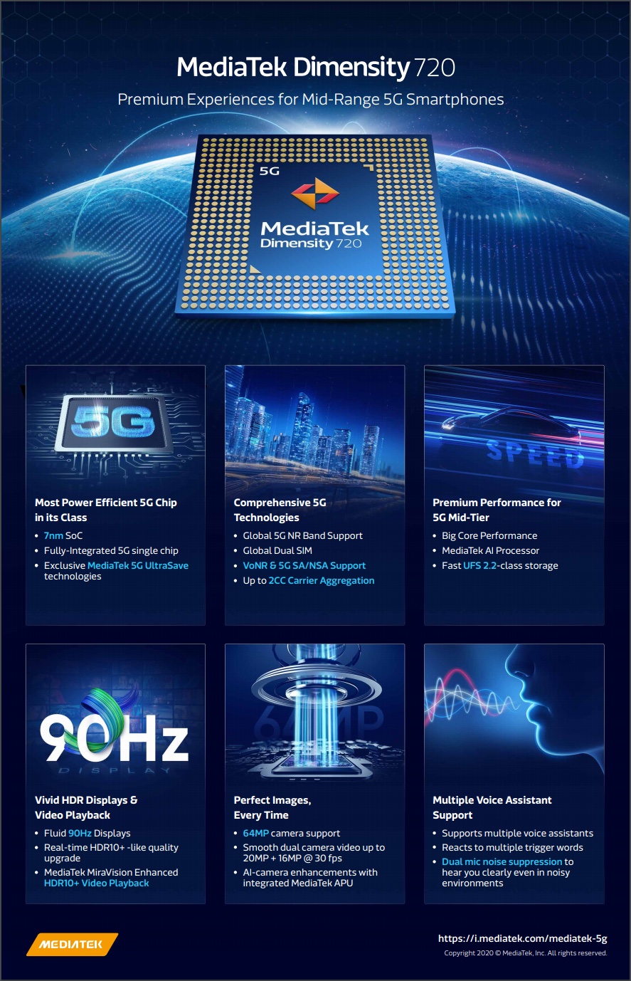 MediaTek công bố Dimensity 720, chip 5G dành cho trải nghiệm 5G cao cấp trên điện thoại thông minh tầm trung