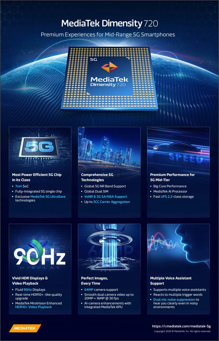 MediaTek công bố Dimensity 720, chip 5G dành cho trải nghiệm 5G cao cấp trên điện thoại thông minh tầm trung