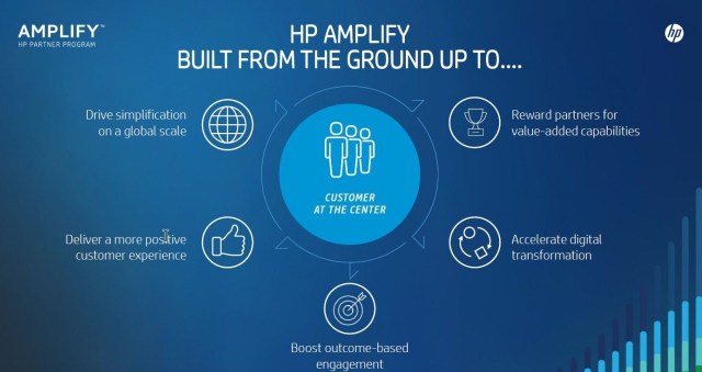HP công bố Chương trình Đối tác Toàn cầu mới - HP Amplify