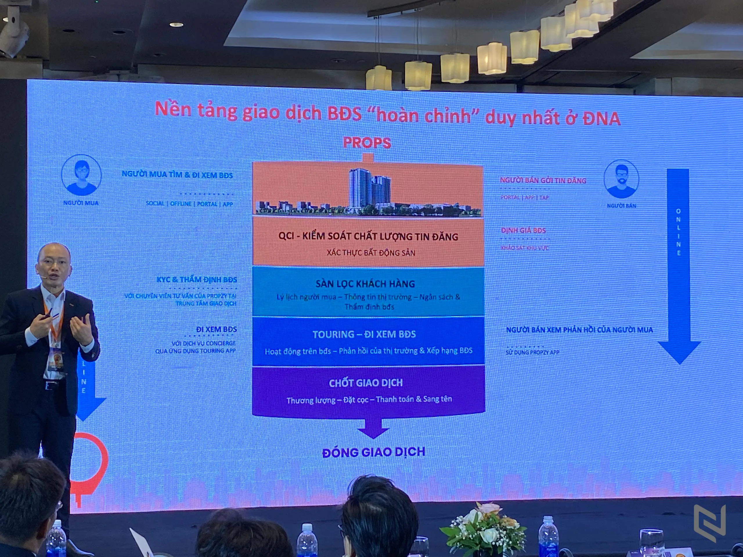Propzy.vn công bố nền tảng tiên phong Fire-Tech: Dịch vụ toàn diện bất động sản, tài chính và bảo hiểm