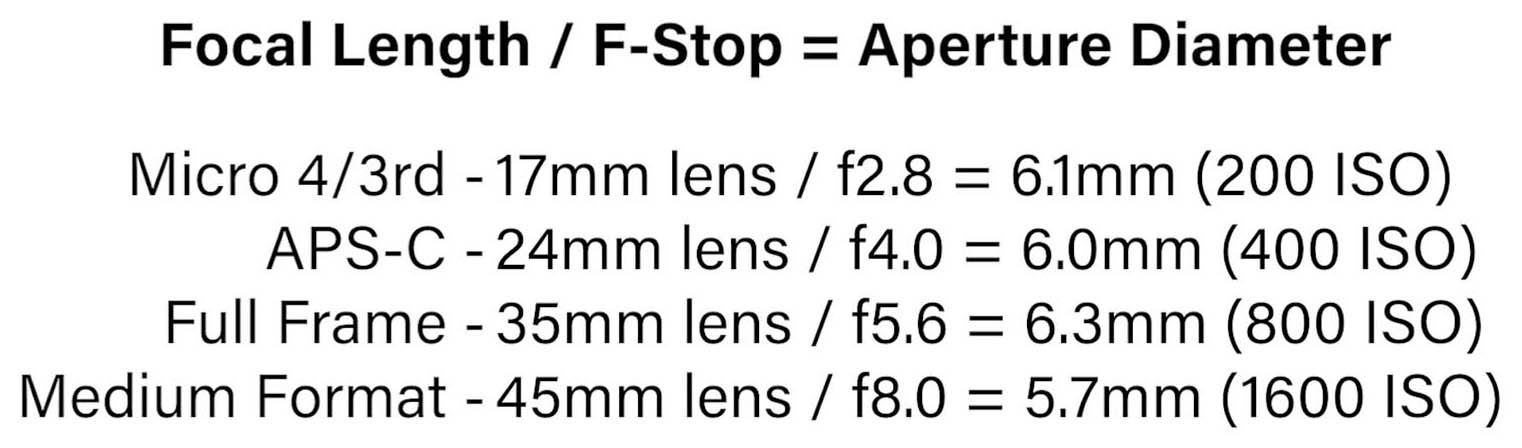 Sự tương đương trong kích thước cảm biến máy ảnh là gì?