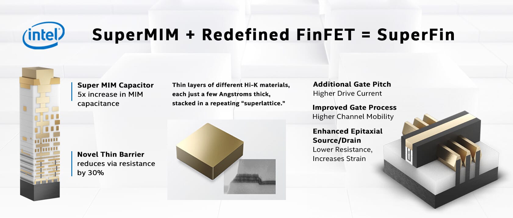 Intel giới thiệu tiến trình 10nm SuperFinm, đối đầu với 7nm của TSMC