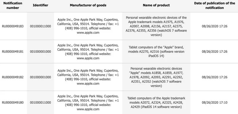 Apple đăng ký mẫu Apple Watch và iPad chưa được ra mắt trong Cơ sở dữ liệu Á-Âu