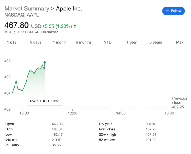 Apple chính thức trở thành công ty đầu tiên có giá trị 2000 tỷ USD