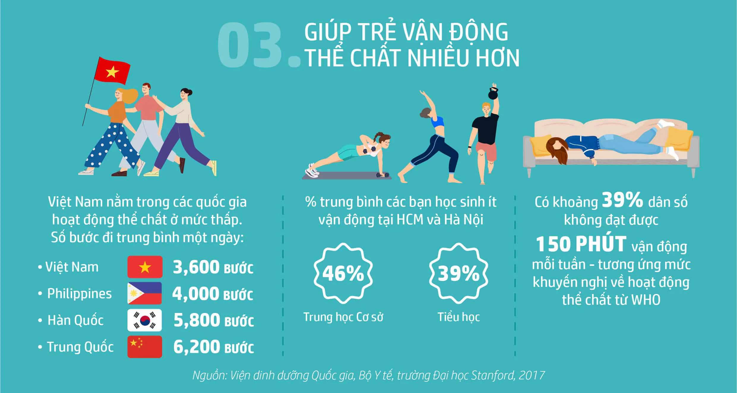 HP gợi ý giúp gia đình có một mùa hè vui khỏe và thú vị
