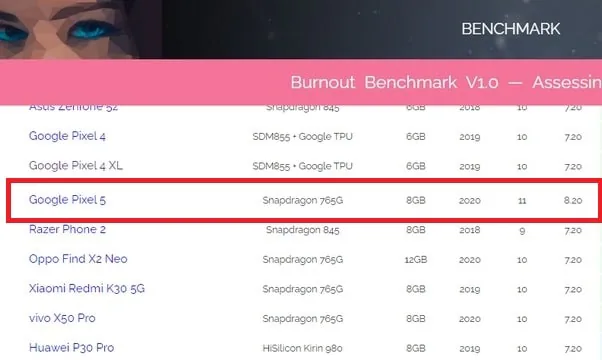 Google Pixel 5 bất ngờ xuất hiện điểm AI Benchmark với Snapdragon 765G và 8GB RAM