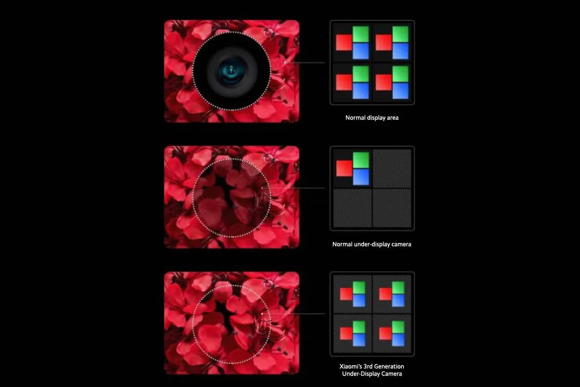 Xiaomi đang phát triển công nghệ camera dưới màn hình cho cả phía sau smartphone