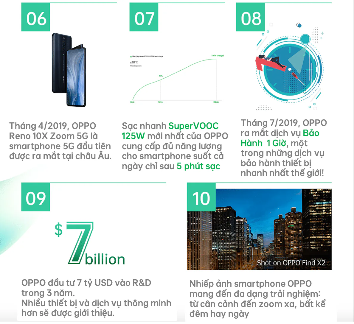OPPO kỷ niệm 16 năm chính thức thành lập
