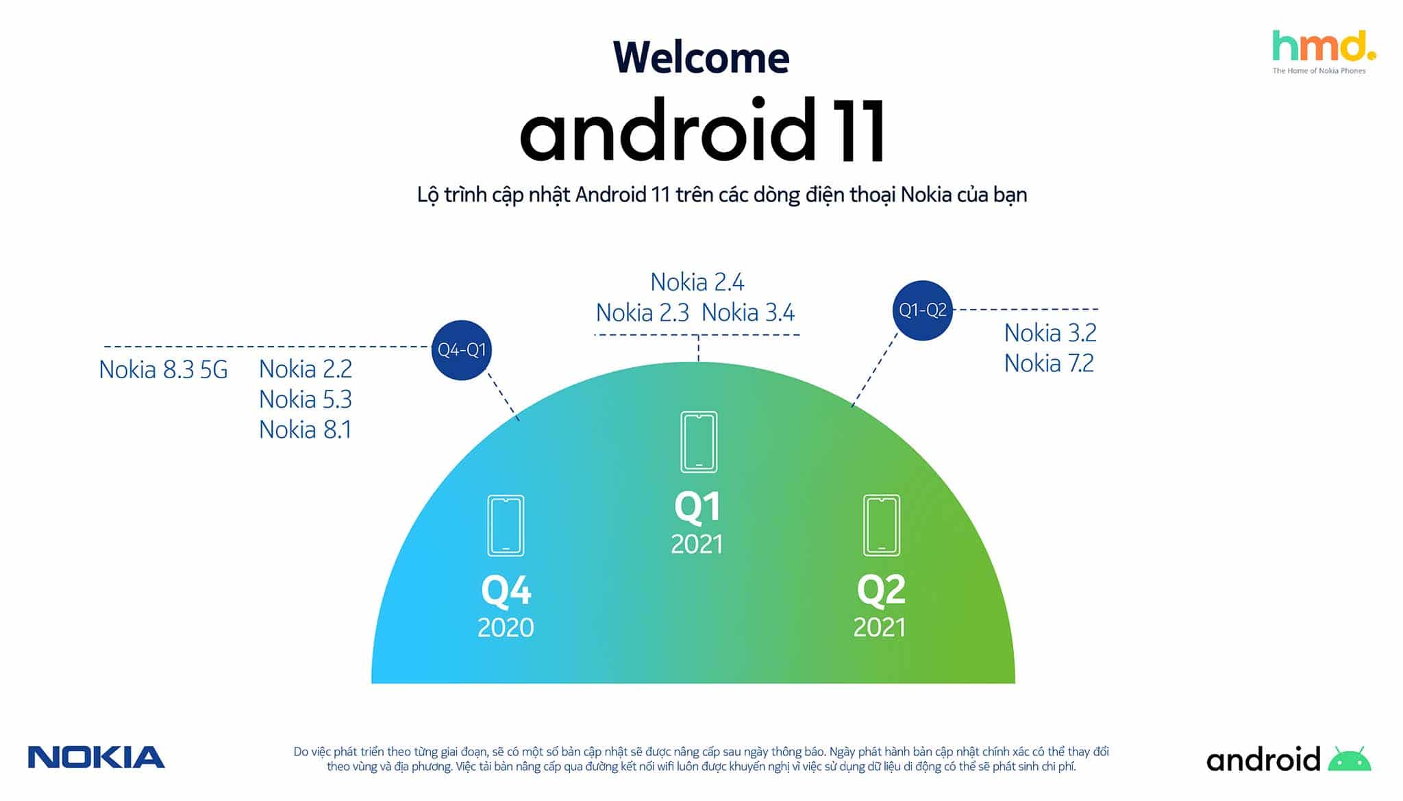 HMD Global công bố lộ trình cập nhật Android 11 cho smartphone Nokia