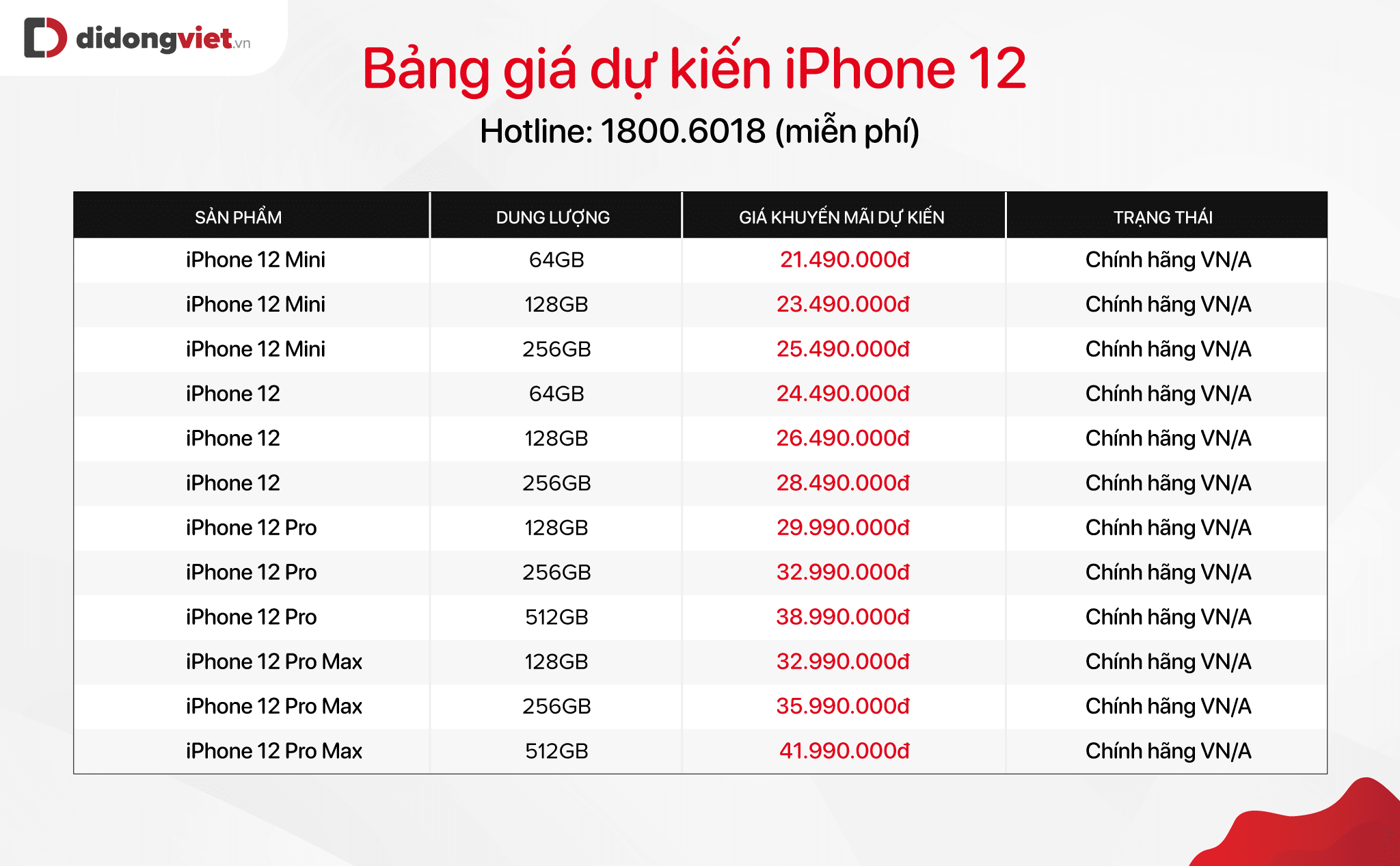 Cập nhật bảng giá iPhone cũ ngày 14/10. iPhone 12 chính thức ra mắt với 4 phiên bản