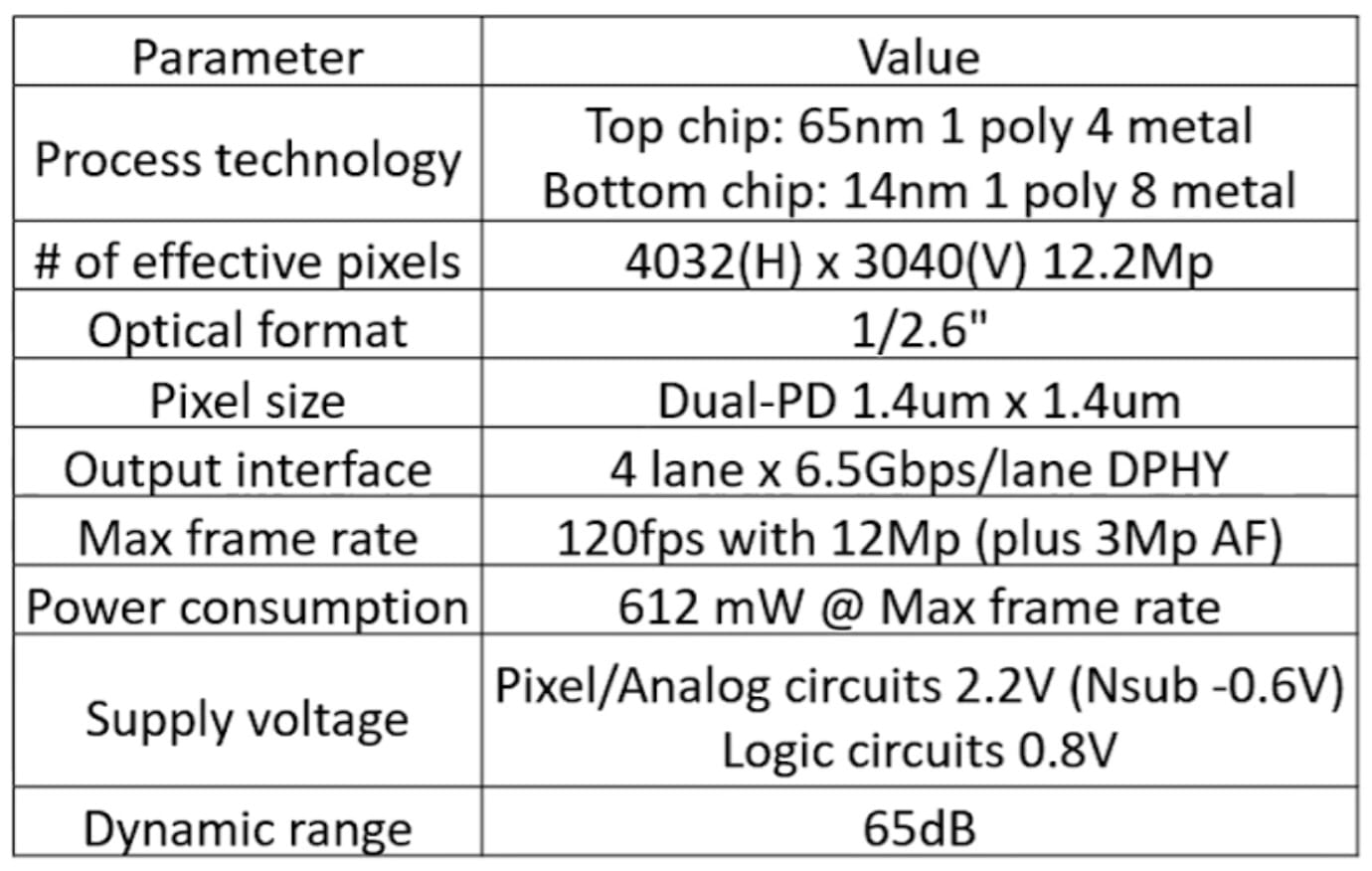 Samsung đăng tải thông tin chi tiết về cảm biến xếp lớp 65/14nm cải thiện hiệu năng và chất lượng ảnh cho thiết bị di động