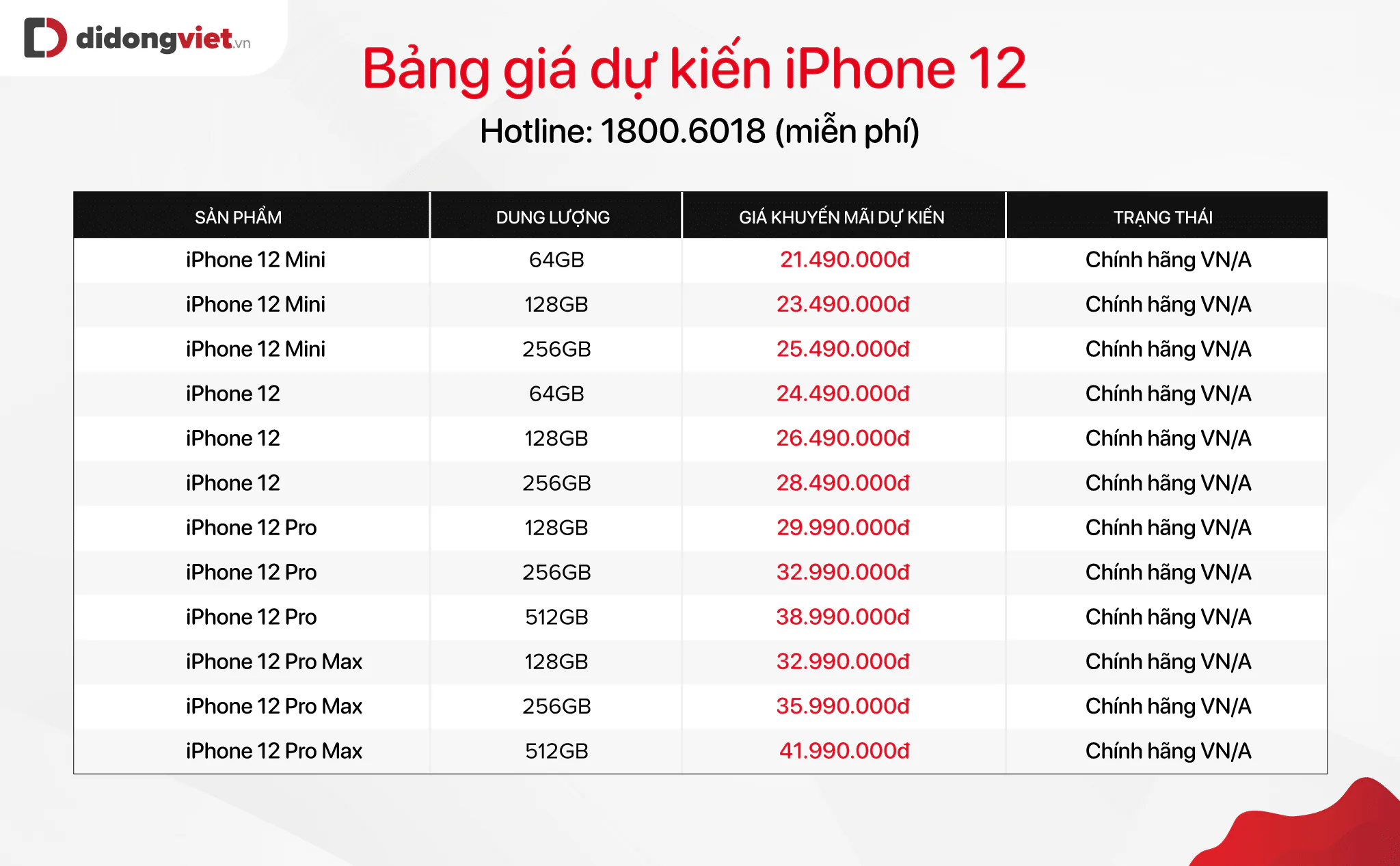 Cập nhật bảng giá iPhone cũ ngày 14/10. iPhone 12 chính thức ra mắt với 4 phiên bản
