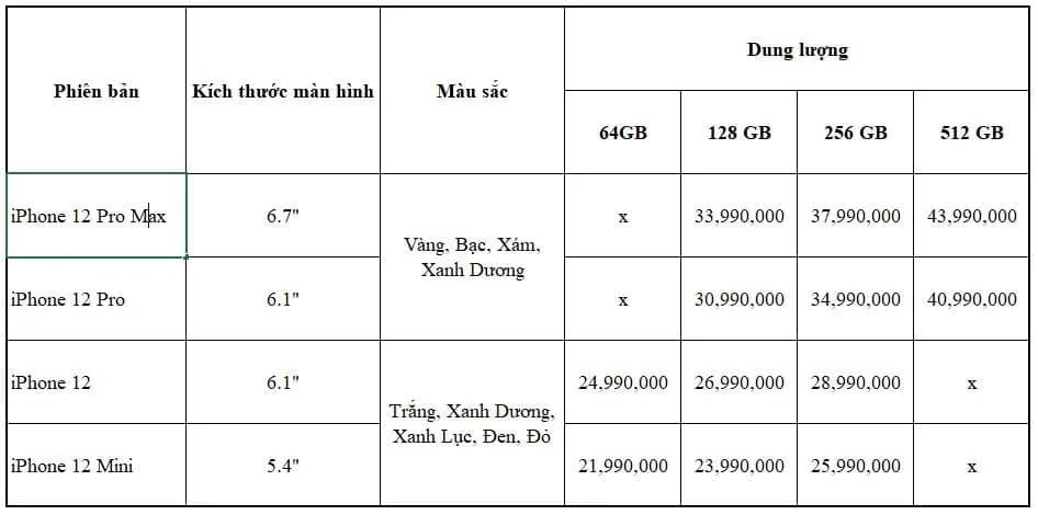 iPhone 12 có giá dự kiến từ 21.99 triệu đồng tại FPT Shop
