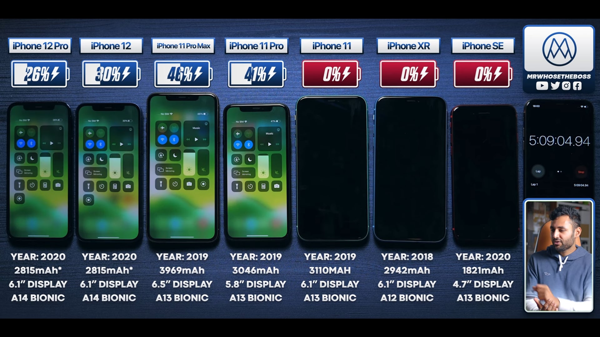 So sánh pin iPhone 12 với pin iPhone các thế hệ trước