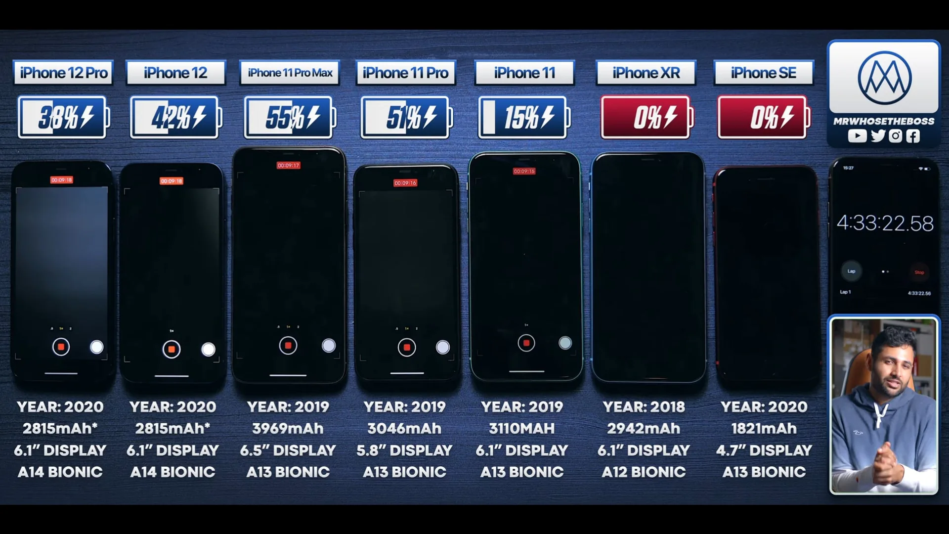 So sánh pin iPhone 12 với pin iPhone các thế hệ trước