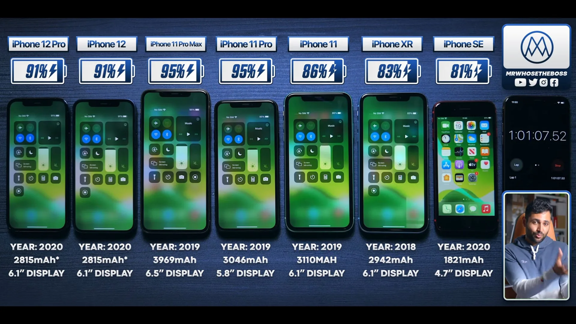 So sánh pin iPhone 12 với pin iPhone các thế hệ trước
