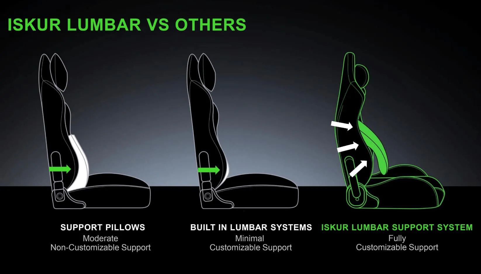 Razer ra mắt Iskur, ghế chơi game đầu tiên với đệm lưng độc đáo