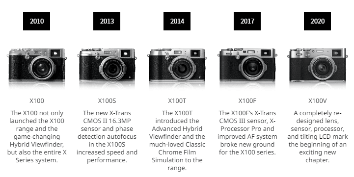 Fujifilm phát động cuộc thi ảnh với giải thưởng là X100V phiên bản đặc biệt kỷ niệm 10 năm