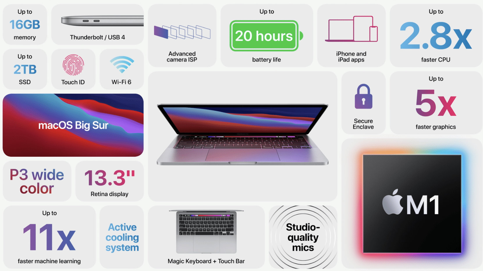 Apple giới thiệu thế hệ MacBook Air và MacBook Pro mới trang bị CPU Apple Silicon M1